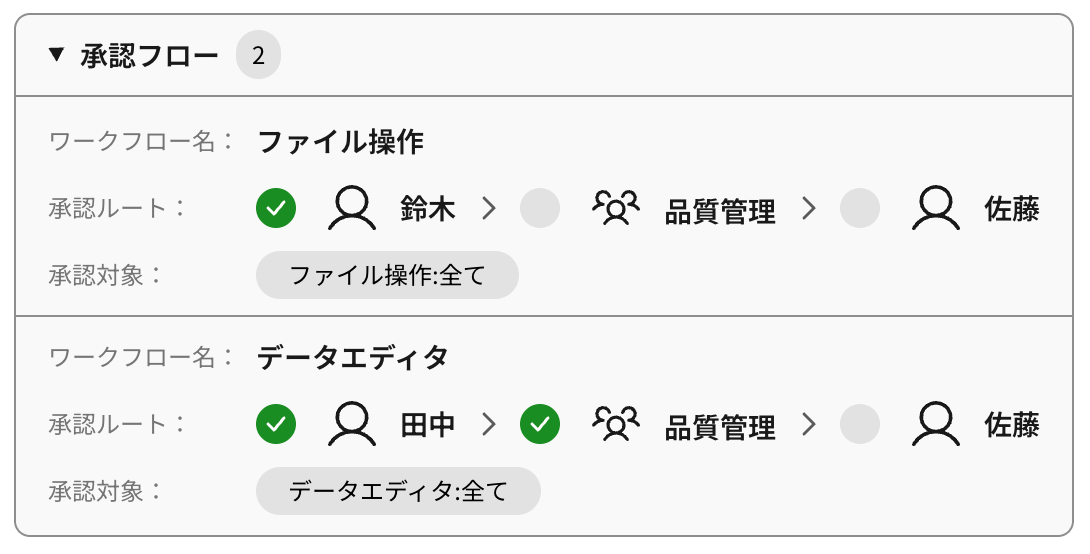 複数ワークフローの承認フローカード